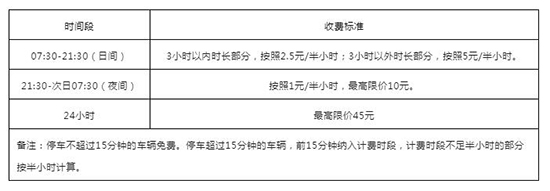 廣交會(huì)展館停車(chē)場(chǎng)收費(fèi)標(biāo)準(zhǔn)如下 廣交會(huì)展館停車(chē)場(chǎng)收費(fèi)標(biāo)準(zhǔn)如下