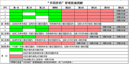 展會(huì)期間請(qǐng)各位車(chē)主遵守廣州市開(kāi)四停四限行措施 展會(huì)期間請(qǐng)各位車(chē)主遵守廣州市開(kāi)四停四限行措施